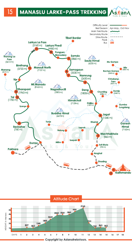 Map of Manaslu Larke-Pass  Trekking